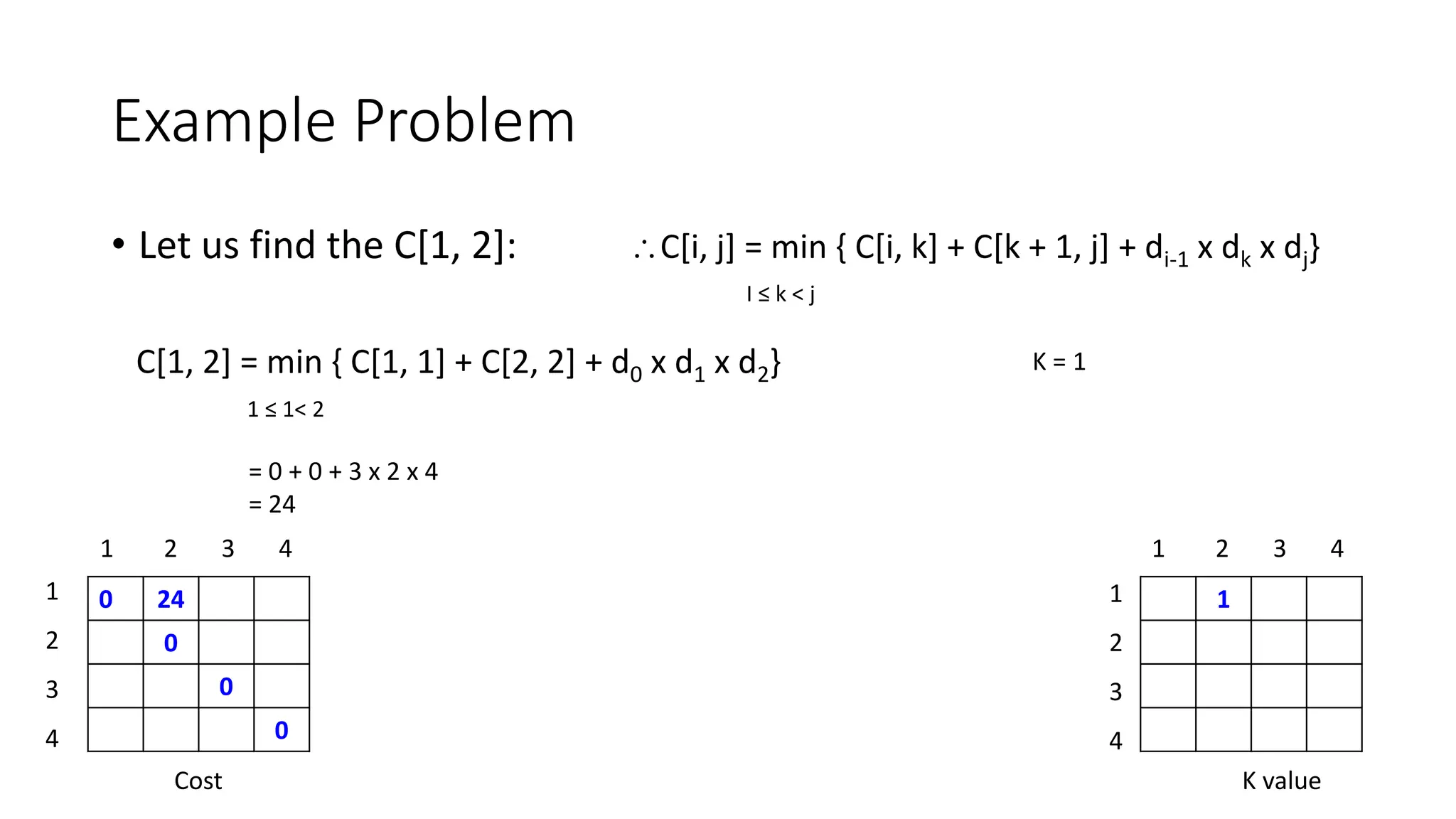 Example Problem
• Let us find the C[1, 2]: C[i, j] = min { C[i, k] + C[k + 1, j] + di-1 x dk x dj}
I ≤ k < j
C[1, 2] = min { C[1, 1] + C[2, 2] + d0 x d1 x d2}
1 ≤ 1< 2
K = 1
= 0 + 0 + 3 x 2 x 4
= 24
0 24
0
0
0
1
Cost K value
1 2 3 4 1 2 3 4
1
2
3
4
1
2
3
4
 