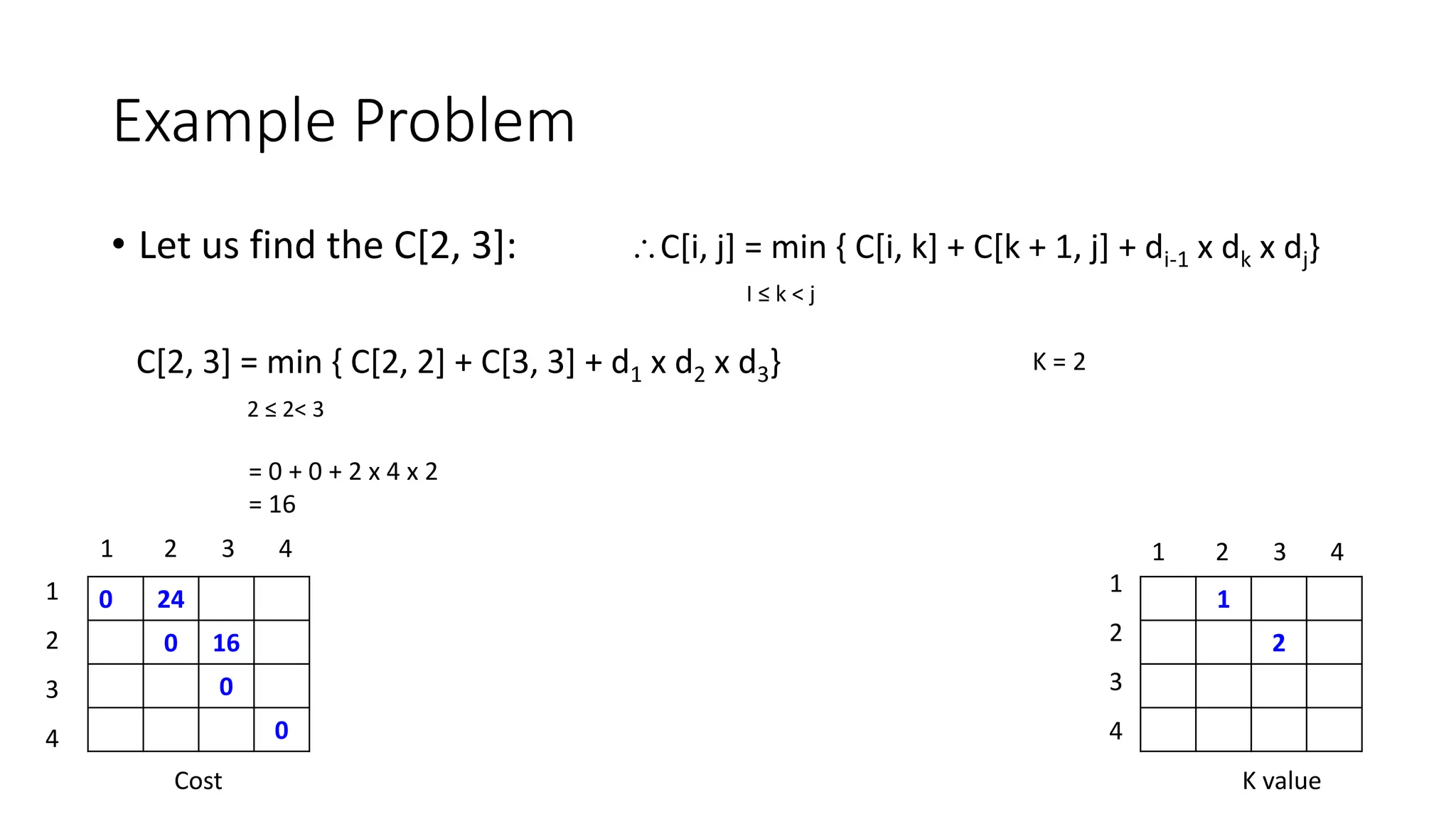 Example Problem
• Let us find the C[2, 3]: C[i, j] = min { C[i, k] + C[k + 1, j] + di-1 x dk x dj}
I ≤ k < j
C[2, 3] = min { C[2, 2] + C[3, 3] + d1 x d2 x d3}
2 ≤ 2< 3
K = 2
= 0 + 0 + 2 x 4 x 2
= 16
0 24
0 16
0
0
1
2
Cost K value
1 2 3 4 1 2 3 4
1
2
3
4
1
2
3
4
 