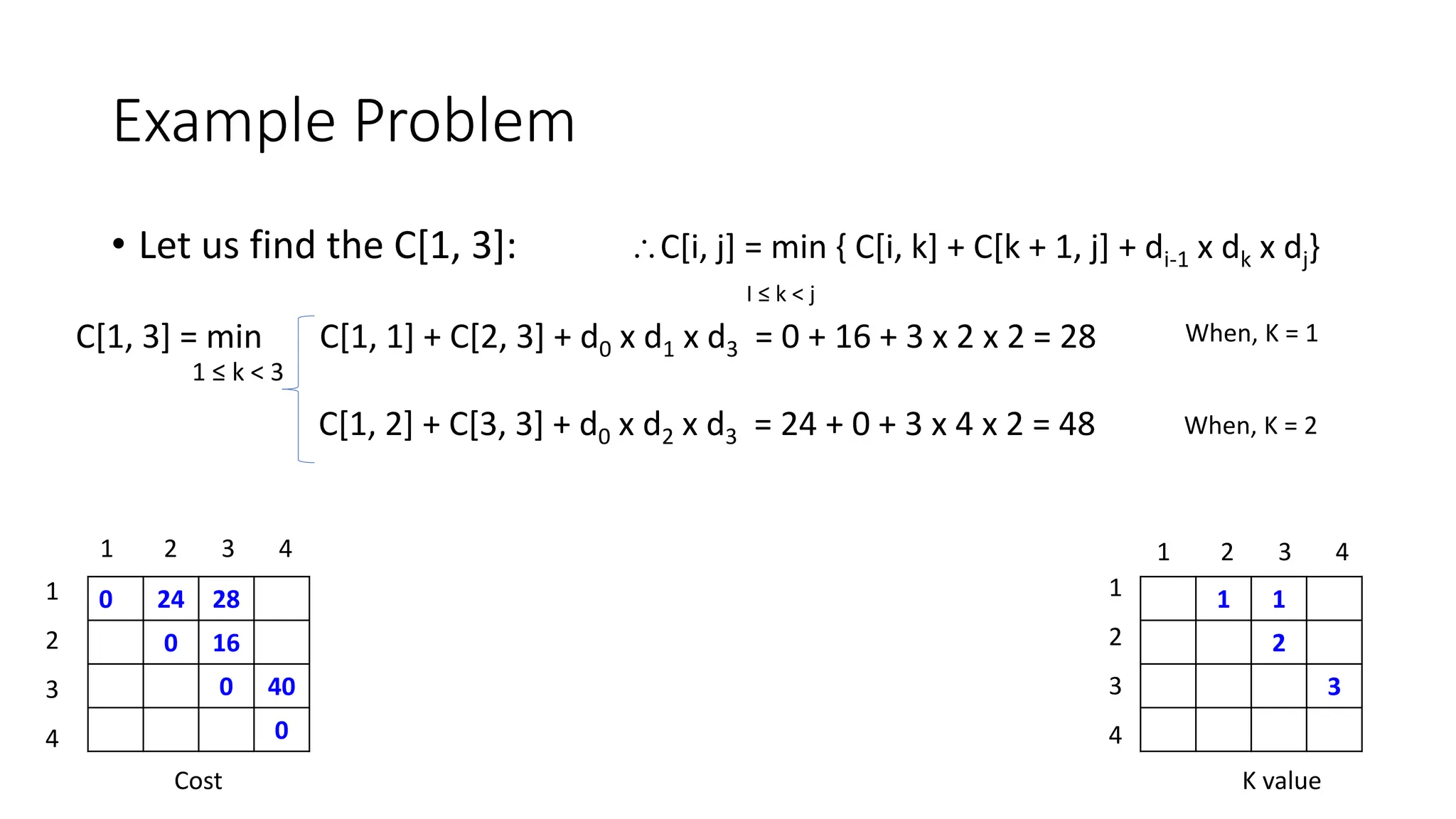 Example Problem
• Let us find the C[1, 3]: C[i, j] = min { C[i, k] + C[k + 1, j] + di-1 x dk x dj}
I ≤ k < j
C[1, 3] = min C[1, 1] + C[2, 3] + d0 x d1 x d3 = 0 + 16 + 3 x 2 x 2 = 28
C[1, 2] + C[3, 3] + d0 x d2 x d3 = 24 + 0 + 3 x 4 x 2 = 48 When, K = 2
0 24 28
0 16
0 40
0
1 1
2
3
Cost K value
1 2 3 4 1 2 3 4
1
2
3
4
1
2
3
4
When, K = 1
1 ≤ k < 3
 