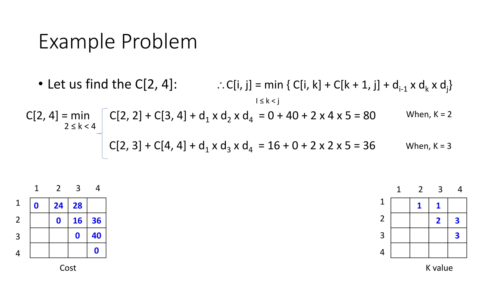 Example Problem
• Let us find the C[2, 4]: C[i, j] = min { C[i, k] + C[k + 1, j] + di-1 x dk x dj}
I ≤ k < j
C[2, 4] = min C[2, 2] + C[3, 4] + d1 x d2 x d4 = 0 + 40 + 2 x 4 x 5 = 80
C[2, 3] + C[4, 4] + d1 x d3 x d4 = 16 + 0 + 2 x 2 x 5 = 36 When, K = 3
0 24 28
0 16 36
0 40
0
1 1
2 3
3
Cost K value
1 2 3 4 1 2 3 4
1
2
3
4
1
2
3
4
When, K = 2
2 ≤ k < 4
 