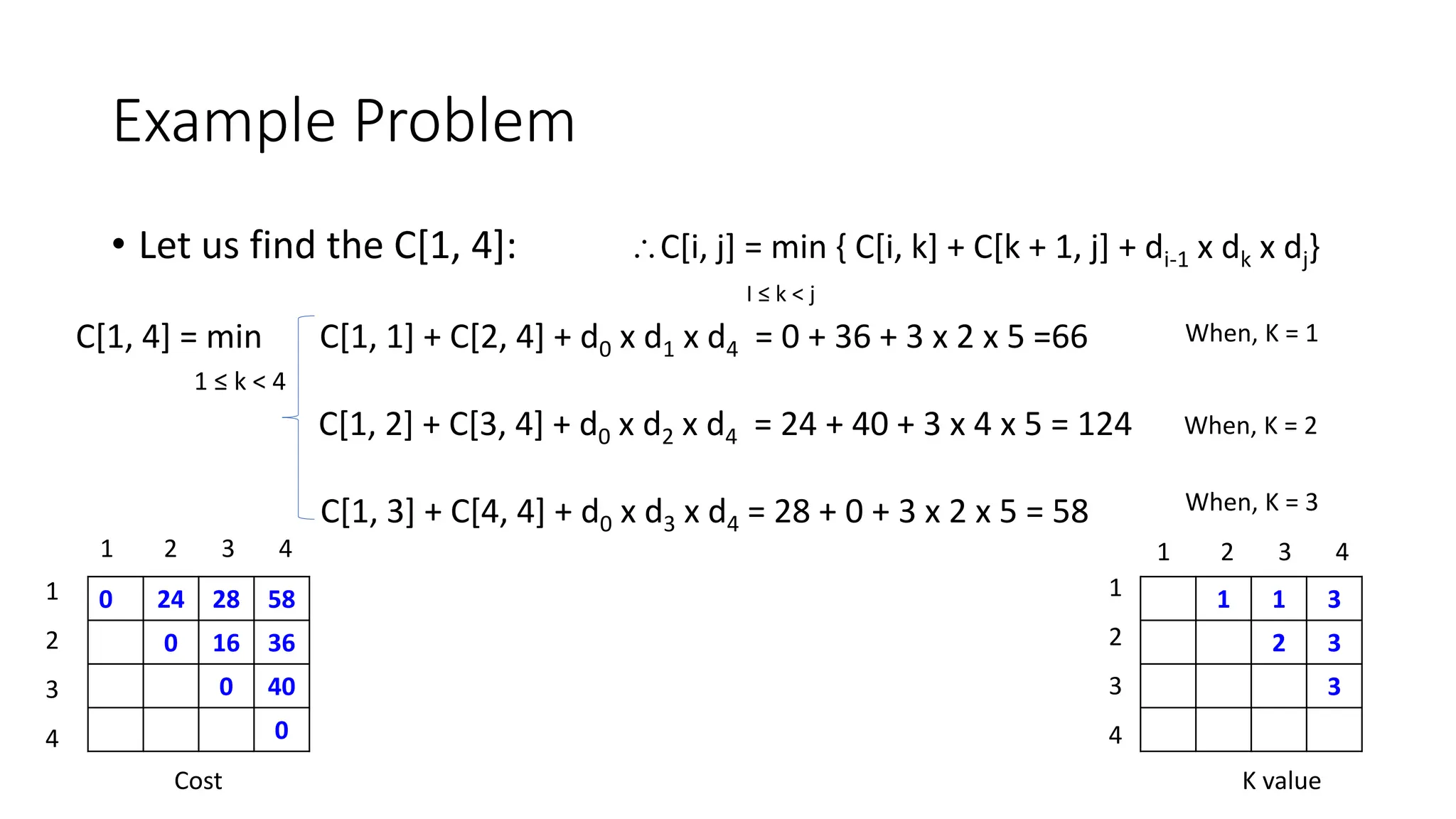 Example Problem
• Let us find the C[1, 4]: C[i, j] = min { C[i, k] + C[k + 1, j] + di-1 x dk x dj}
I ≤ k < j
C[1, 4] = min C[1, 1] + C[2, 4] + d0 x d1 x d4 = 0 + 36 + 3 x 2 x 5 =66
C[1, 2] + C[3, 4] + d0 x d2 x d4 = 24 + 40 + 3 x 4 x 5 = 124
C[1, 3] + C[4, 4] + d0 x d3 x d4 = 28 + 0 + 3 x 2 x 5 = 58
When, K = 2
0 24 28 58
0 16 36
0 40
0
1 1 3
2 3
3
Cost K value
1 2 3 4 1 2 3 4
1
2
3
4
1
2
3
4
When, K = 1
When, K = 3
1 ≤ k < 4
 
