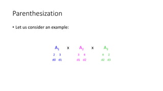 Parenthesization
• Let us consider an example:
A1 x A2 x A3
2 3 3 4 4 2
d0 d1 d1 d2 d2 d3
 