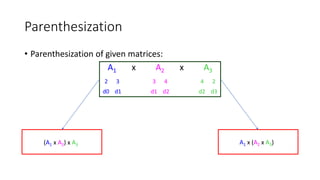 Parenthesization
• Parenthesization of given matrices:
A1 x A2 x A3
2 3 3 4 4 2
d0 d1 d1 d2 d2 d3
(A1 x A2) x A3 A1 x (A2 x A3)
 