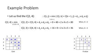 Example Problem
• Let us find the C[2, 4]: C[i, j] = min { C[i, k] + C[k + 1, j] + di-1 x dk x dj}
I ≤ k < j
C[2, 4] = min C[2, 2] + C[3, 4] + d1 x d2 x d4 = 0 + 40 + 2 x 4 x 5 = 80
C[2, 3] + C[4, 4] + d1 x d3 x d4 = 16 + 0 + 2 x 2 x 5 = 36 When, K = 3
0 24 28
0 16 36
0 40
0
1 1
2 3
3
Cost K value
1 2 3 4 1 2 3 4
1
2
3
4
1
2
3
4
When, K = 2
2 ≤ k < 4
 