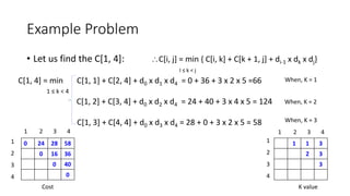 Example Problem
• Let us find the C[1, 4]: C[i, j] = min { C[i, k] + C[k + 1, j] + di-1 x dk x dj}
I ≤ k < j
C[1, 4] = min C[1, 1] + C[2, 4] + d0 x d1 x d4 = 0 + 36 + 3 x 2 x 5 =66
C[1, 2] + C[3, 4] + d0 x d2 x d4 = 24 + 40 + 3 x 4 x 5 = 124
C[1, 3] + C[4, 4] + d0 x d3 x d4 = 28 + 0 + 3 x 2 x 5 = 58
When, K = 2
0 24 28 58
0 16 36
0 40
0
1 1 3
2 3
3
Cost K value
1 2 3 4 1 2 3 4
1
2
3
4
1
2
3
4
When, K = 1
When, K = 3
1 ≤ k < 4
 