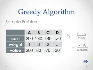 Greedy Algorithm

        A   B   C   D
 cost  200 240 140 150
weight 1    3   2   5
value 200 80 70 30
 