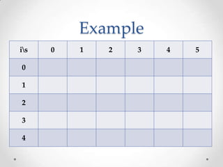 Example
is   0   1   2   3   4   5

0

1

2

3

4
 