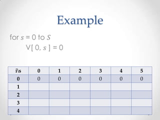 Example



is   0   1   2   3   4   5
 0    0   0   0   0   0   0
 1
2
3
4
 