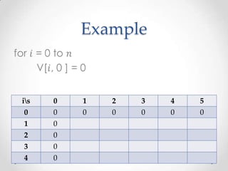 Example



is   0   1   2   3   4   5
 0    0   0   0   0   0   0
 1    0
2     0
3     0
4     0
 