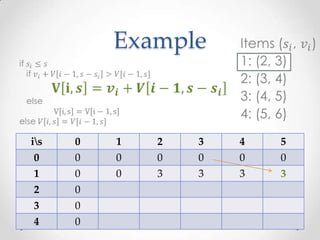 Example



is   0   1   2   3   4   5
 0    0   0   0   0   0   0
 1    0   0   3   3   3   3
2     0
3     0
4     0
 