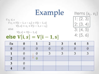 Example



is   0   1   2   3   4   5
 0    0   0   0   0   0   0
 1    0   0   3   3   3   3
2     0   0
3     0
4     0
 