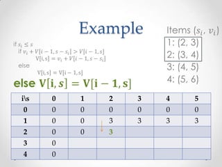 Example



is   0   1   2   3   4   5
 0    0   0   0   0   0   0
 1    0   0   3   3   3   3
2     0   0   3
3     0
4     0
 