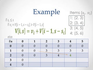 Example



is   0   1   2   3   4   5
 0    0   0   0   0   0   0
 1    0   0   3   3   3   3
2     0   0   3   4   4
3     0
4     0
 