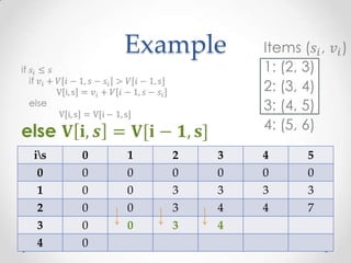 Example



is   0   1   2   3   4   5
 0    0   0   0   0   0   0
 1    0   0   3   3   3   3
2     0   0   3   4   4   7
3     0   0   3   4
4     0
 