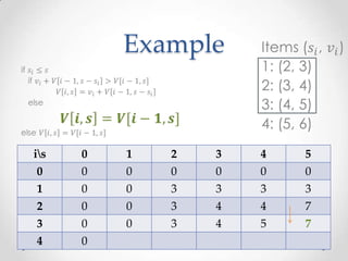 Example



is   0   1   2   3   4   5
 0    0   0   0   0   0   0
 1    0   0   3   3   3   3
2     0   0   3   4   4   7
3     0   0   3   4   5   7
4     0
 