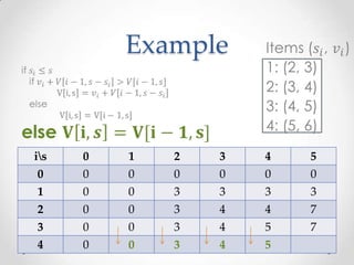 Example



is   0   1   2   3   4   5
 0    0   0   0   0   0   0
 1    0   0   3   3   3   3
2     0   0   3   4   4   7
3     0   0   3   4   5   7
4     0   0   3   4   5
 