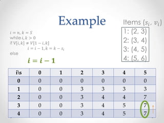 Example



is   0   1   2   3   4   5
 0    0   0   0   0   0   0
 1    0   0   3   3   3   3
2     0   0   3   4   4   7
3     0   0   3   4   5   7
4     0   0   3   4   5   7
 