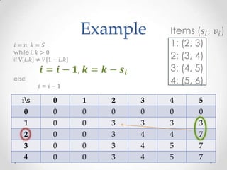 Example



is   0   1   2   3   4   5
 0    0   0   0   0   0   0
 1    0   0   3   3   3   3
2     0   0   3   4   4   7
3     0   0   3   4   5   7
4     0   0   3   4   5   7
 