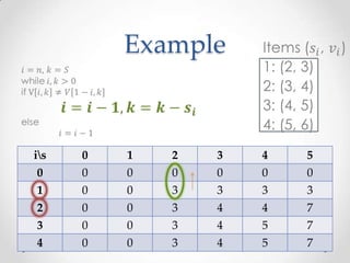 Example



is   0   1   2   3   4   5
 0    0   0   0   0   0   0
 1    0   0   3   3   3   3
2     0   0   3   4   4   7
3     0   0   3   4   5   7
4     0   0   3   4   5   7
 