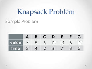 Knapsack Problem | PPTX