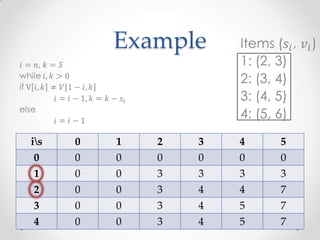 Example



is   0   1   2   3   4   5
 0    0   0   0   0   0   0
 1    0   0   3   3   3   3
2     0   0   3   4   4   7
3     0   0   3   4   5   7
4     0   0   3   4   5   7
 