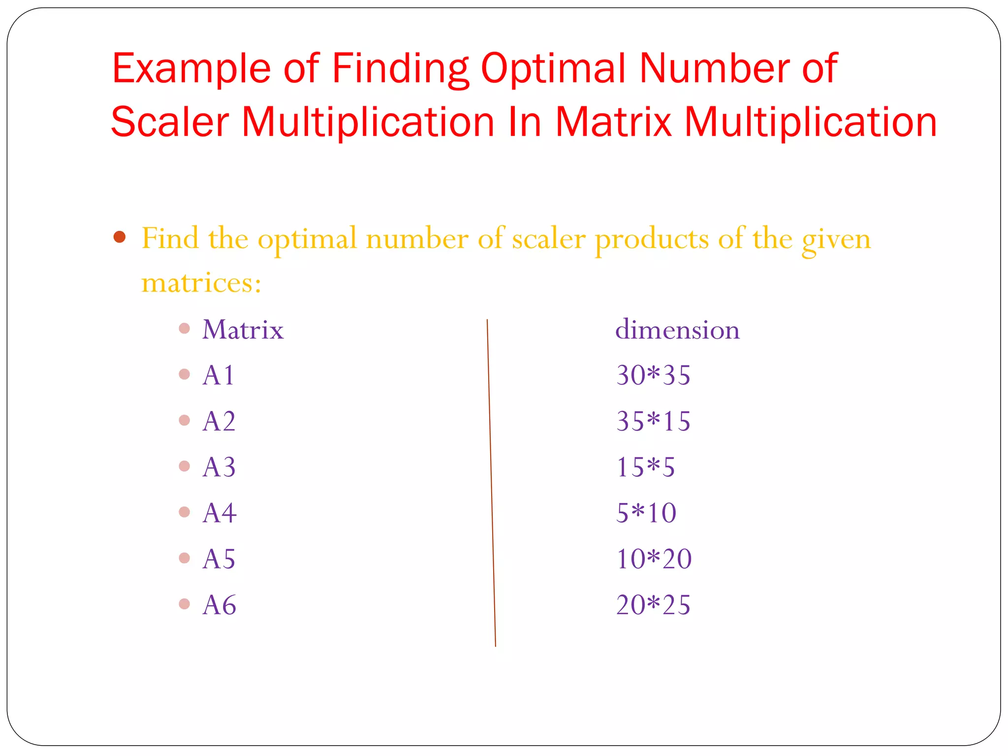 Example of Finding Optimal Number of
Scaler Multiplication In Matrix Multiplication
 Find the optimal number of scaler products of the given
matrices:
 Matrix dimension
 A1 30*35
 A2 35*15
 A3 15*5
 A4 5*10
 A5 10*20
 A6 20*25
 