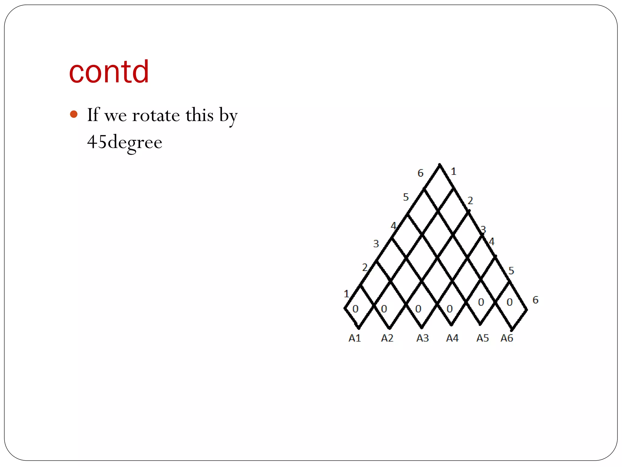 contd
 If we rotate this by
45degree
 