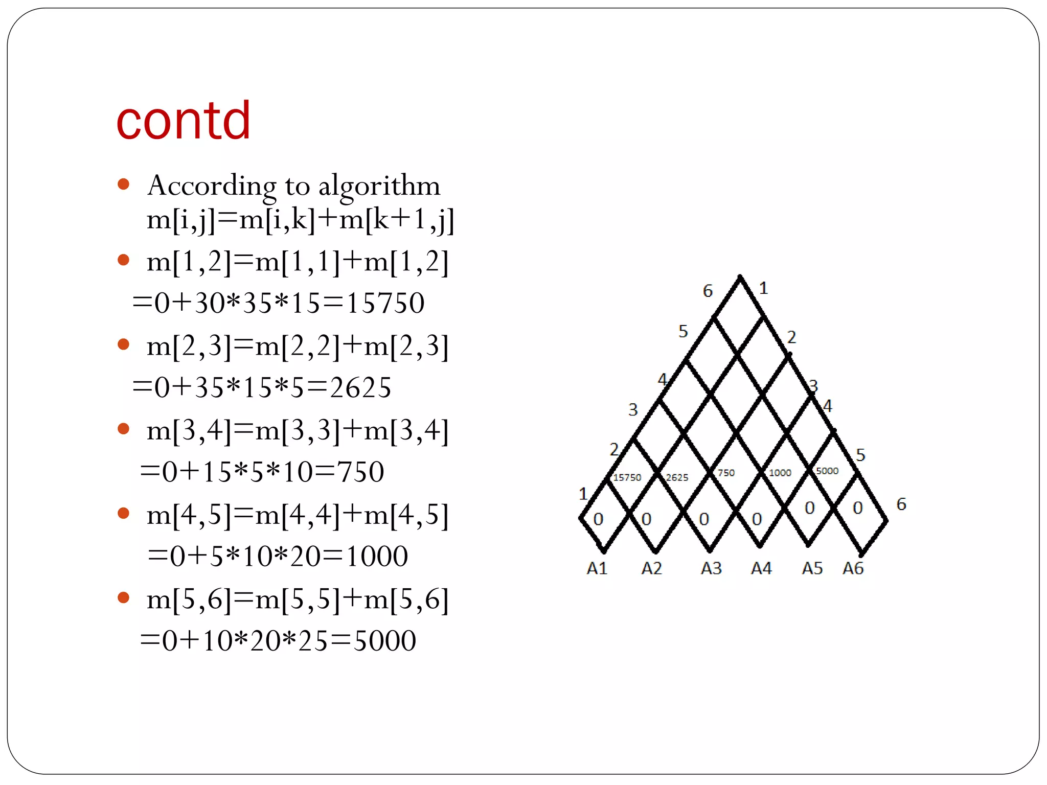 contd
 According to algorithm
m[i,j]=m[i,k]+m[k+1,j]
 m[1,2]=m[1,1]+m[1,2]
=0+30*35*15=15750
 m[2,3]=m[2,2]+m[2,3]
=0+35*15*5=2625
 m[3,4]=m[3,3]+m[3,4]
=0+15*5*10=750
 m[4,5]=m[4,4]+m[4,5]
=0+5*10*20=1000
 m[5,6]=m[5,5]+m[5,6]
=0+10*20*25=5000
 