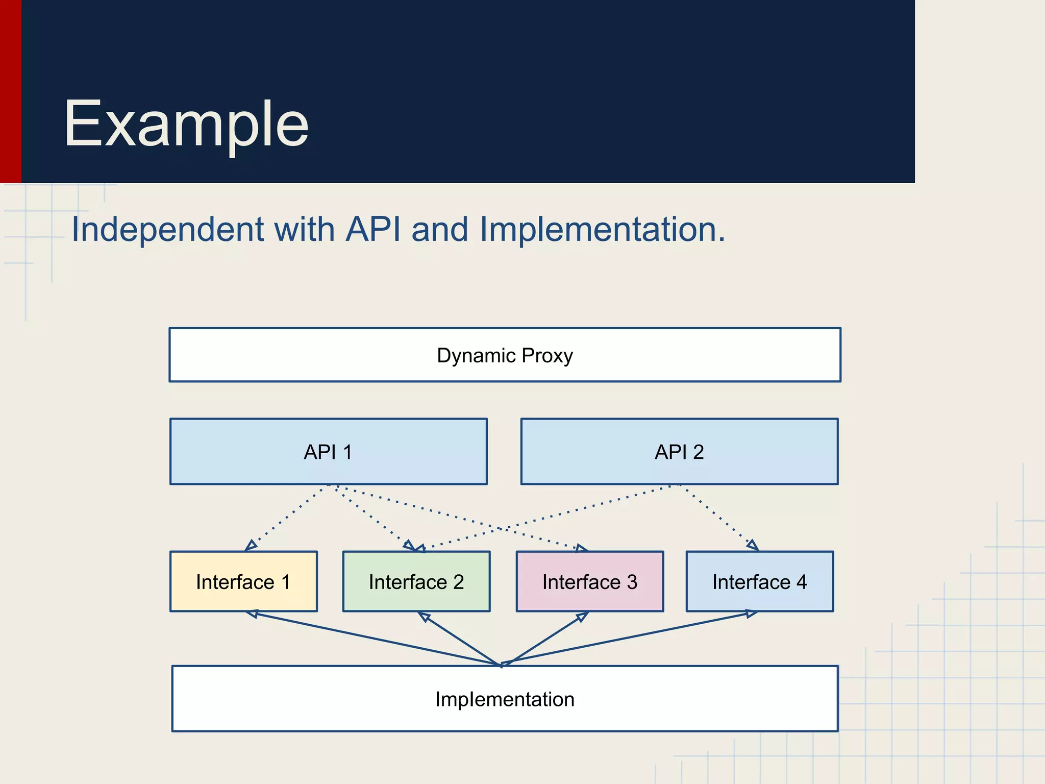 Example
Independent with API and Implementation.
Interface 1
ImpIementation
Interface 2 Interface 3 Interface 4
API 1 API 2
Dynamic Proxy
 