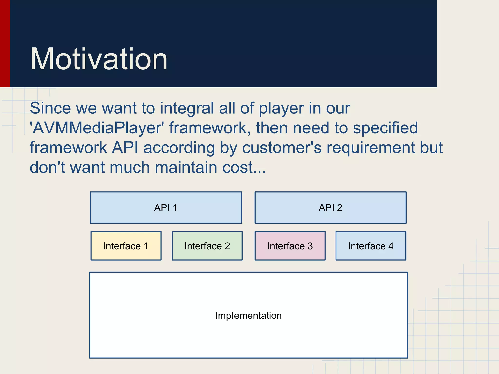Motivation
Since we want to integral all of player in our
'AVMMediaPlayer' framework, then need to specified
framework API according by customer's requirement but
don't want much maintain cost...
Interface 1
ImpIementation
Interface 2 Interface 3 Interface 4
API 1 API 1API 2
 
