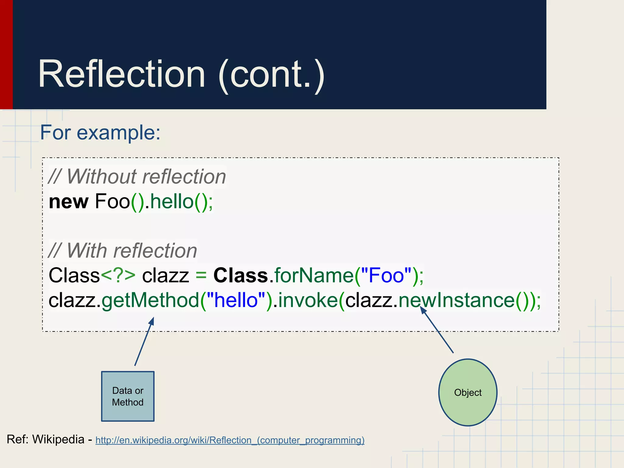 Reflection (cont.)
For example:
// Without reflection
new Foo().hello();
// With reflection
Class<?> clazz = Class.forName("Foo");
clazz.getMethod("hello").invoke(clazz.newInstance());
Ref: Wikipedia - http://en.wikipedia.org/wiki/Reflection_(computer_programming)
ObjectData or
Method
 