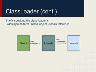 ClassLoader (cont.)
Briefly speaking the class loader is:
Class byte code => 'Class' object (class's reference)
Class A bytecode bytecode
Java
Compiler
Java
Classloader
 