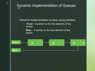 Dynamic Queue.pptx