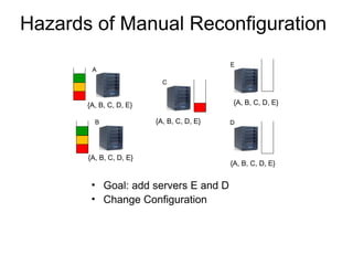 Dynamic Reconfiguration of Apache ZooKeeper | PDF