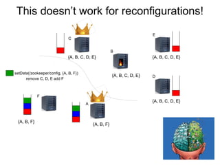 Dynamic Reconfiguration of Apache ZooKeeper | PDF