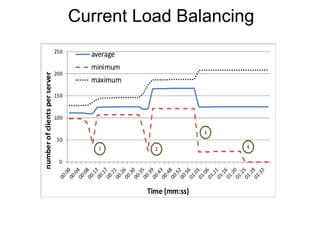 Dynamic Reconfiguration of Apache ZooKeeper | PDF