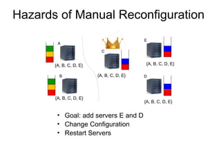 Hazards of Manual Reconfiguration
                                           E
        A

                           C


 ...