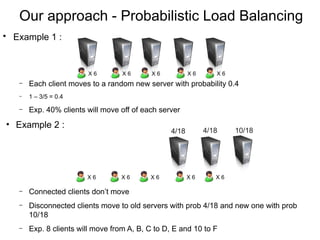 Our approach - Probabilistic Load Balancing
• Example 1 :


                         X6         X6       X6           X6  ...
