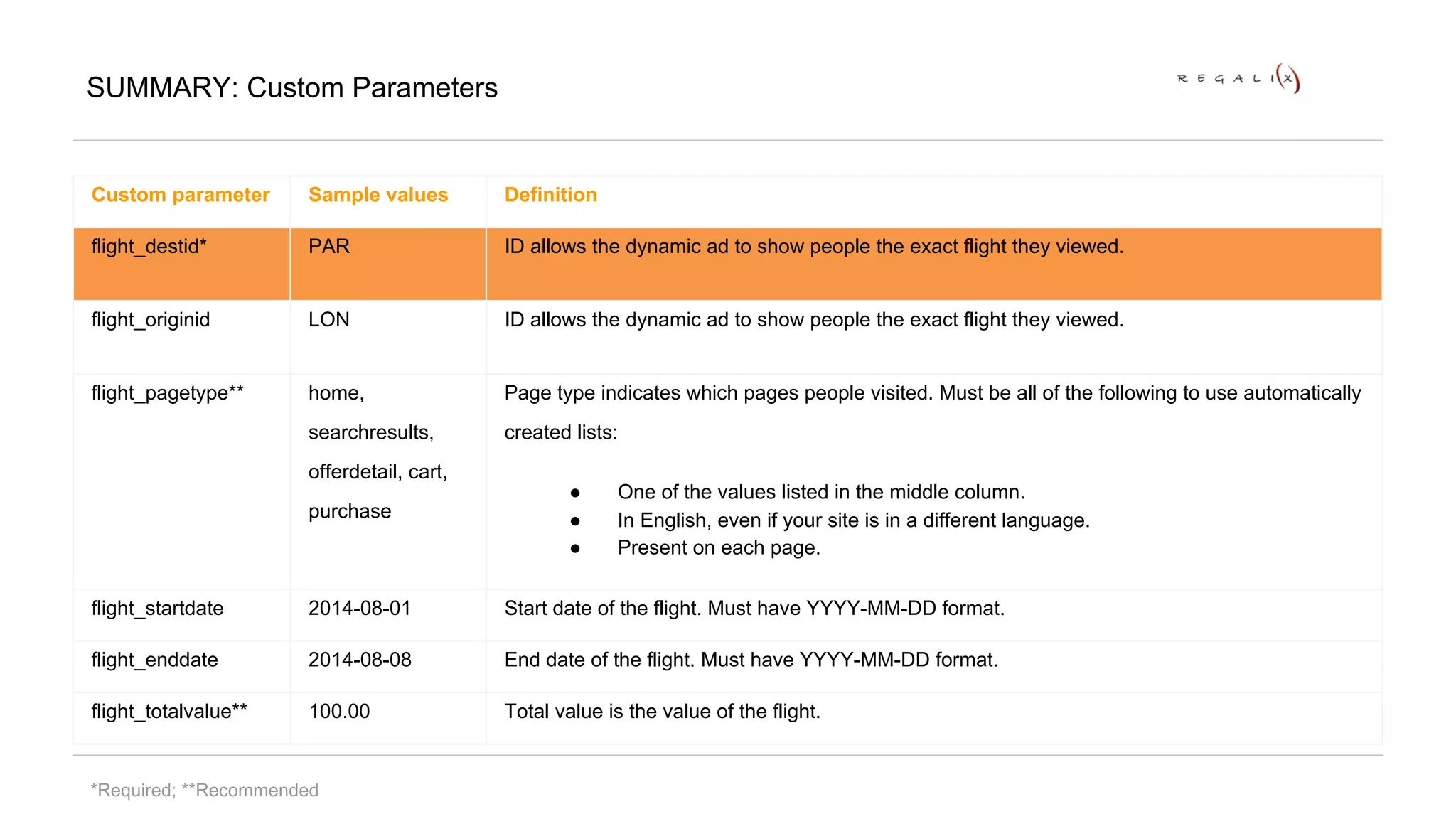 SUMMARY: Custom Parameters 
Custom parameter Sample values Definition 
flight_destid* PAR ID allows the dynamic ad to show people the exact flight they viewed. 
flight_originid LON ID allows the dynamic ad to show people the exact flight they viewed. 
flight_pagetype** home, 
searchresults, 
offerdetail, cart, 
purchase 
Page type indicates which pages people visited. Must be all of the following to use automatically 
created lists: 
● One of the values listed in the middle column. 
● In English, even if your site is in a different language. 
● Present on each page. 
flight_startdate 2014-08-01 Start date of the flight. Must have YYYY-MM-DD format. 
flight_enddate 2014-08-08 End date of the flight. Must have YYYY-MM-DD format. 
flight_totalvalue** 100.00 Total value is the value of the flight. 
*Required; **Recommended 
 