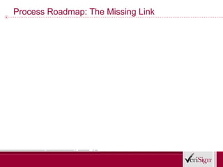 Process Roadmap: The Missing Link
 