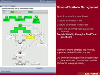 Demand/Portfolio Management


Enter Proposal for New Project
Capture Estimated Cost
Capture Estimated Resources
Out of the box Proposal Evaluation
   Process
Provide Visibility through a Real Time
   Dashboard




Workflow engine enforces the reviews,
approvals and notification process.

Out of the box best practice processes for
proposal evaluation, can be used as-is or
configured to unique needs.
 