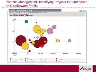 Portfolio Management- Identifying Projects to Fund based
on Risk/Reward Profile
 