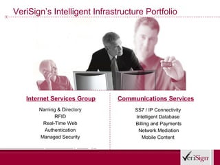 VeriSign’s Intelligent Infrastructure Portfolio




   Internet Services Group   Communications Services
       Naming & Directory         SS7 / IP Connectivity
             RFID                 Intelligent Database
        Real-Time Web             Billing and Payments
         Authentication            Network Mediation
       Managed Security              Mobile Content
 
