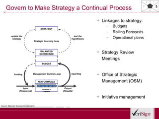 2       1

     Govern to Make Strategy a Continual Process                                                                3
                                                                                                                        4
                                                                                                                                5



                                                                                      + Linkages to strategy:
                                                                                          –   Budgets
                                             STRATEGY
                                                                                          –   Rolling Forecasts
           update the                                                      test the
            strategy                                                     hypotheses       –   Operational plans
                                       Strategic Learning Loop



                                             BALANCED
                                            SCORECARD
                                                                                      + Strategy Review
                                                                                        Meetings
                                              BUDGET



               funding               Management Control Loop            reporting
                                                                                      + Office of Strategic
                                           PERFORMANCE                                  Management (OSM)
                        Input                 Initiatives &
                                                                  Output
                     (Resources)               Programs          (Results)

                                                                                      + Initiative management
Source: Balanced Scorecard Collaborative
 
