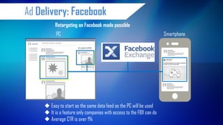 Ad Delivery: Facebook 
PC 
Smartphone 
Retargeting on Facebook made possible 
Easy to start as the same data feed as the PC will be used 
It is a feature only companies with access to the FBX can do 
Average CTR is over 1%  