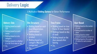 Delivery Logic 
Delivery Side 
•Bidding based on each SSP 
•Bidding based on each media 
•Bidding based on site category 
•Bidding based on whether it is the first view or not 
•Etc. 
Site Structure 
•Bidding based on each level (Registration, confirmation) 
•Bidding based on product 
•Bidding based on category (Max of 3 categories) 
•Etc. 
Time Frame 
•Bidding based on time frame (6 hour blocks) 
•Biddings based on day of week 
•Bidding based on the days passed after leaving 
•Etc. 
User Based 
•Bidding based on the number of visits 
•Bidding based on number of views 
•Bidding based on which product customers convert on 
•Bidding based on the analysis of values for each product 
•Etc. 
A Multitude of Bidding Options for Better Performance  