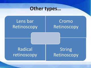 Dynamic Ret Dynamic retinoscopy | PPTX