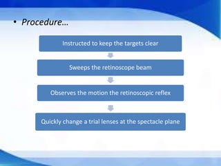 Dynamic Ret Dynamic retinoscopy | PPTX