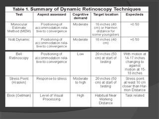 Mem Dynamic Retinoscopy Dynamic retinoscopy | PPT