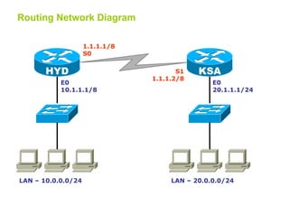 Dynamic routing | ODP